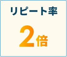 リピート率30%向上